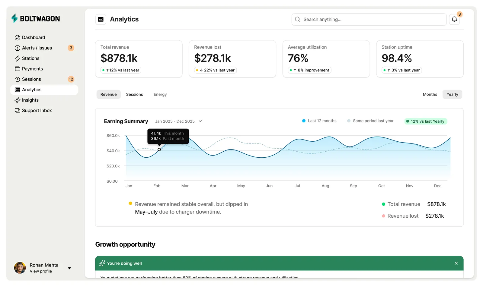 Boltwagon analytics dashboard