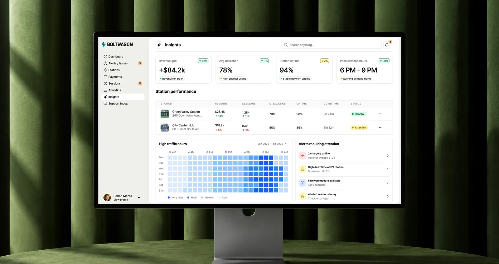 Station owner insights dashboard with revenue, utilization, uptime, and peak demand