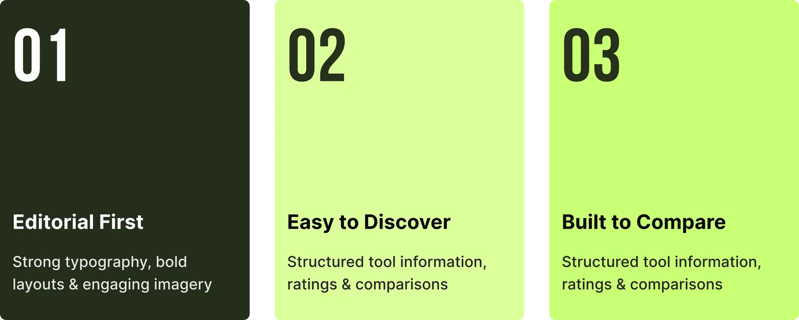 01 Editorial First: Strong typography, bold layouts and engaging imagery. 02 Easy to Discover. 03 Built to Compare: Structured tool information, ratings and comparisons.