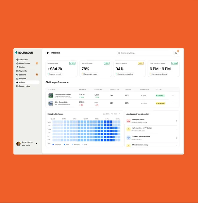 BoltWagon dashboard preview